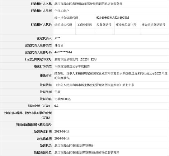 监管失明 湛江鑫隆驾培咨询部信息公示缺位引发的思考